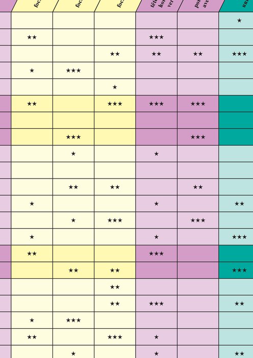 edcat – Tableaux comparatifs [Comparative tables]